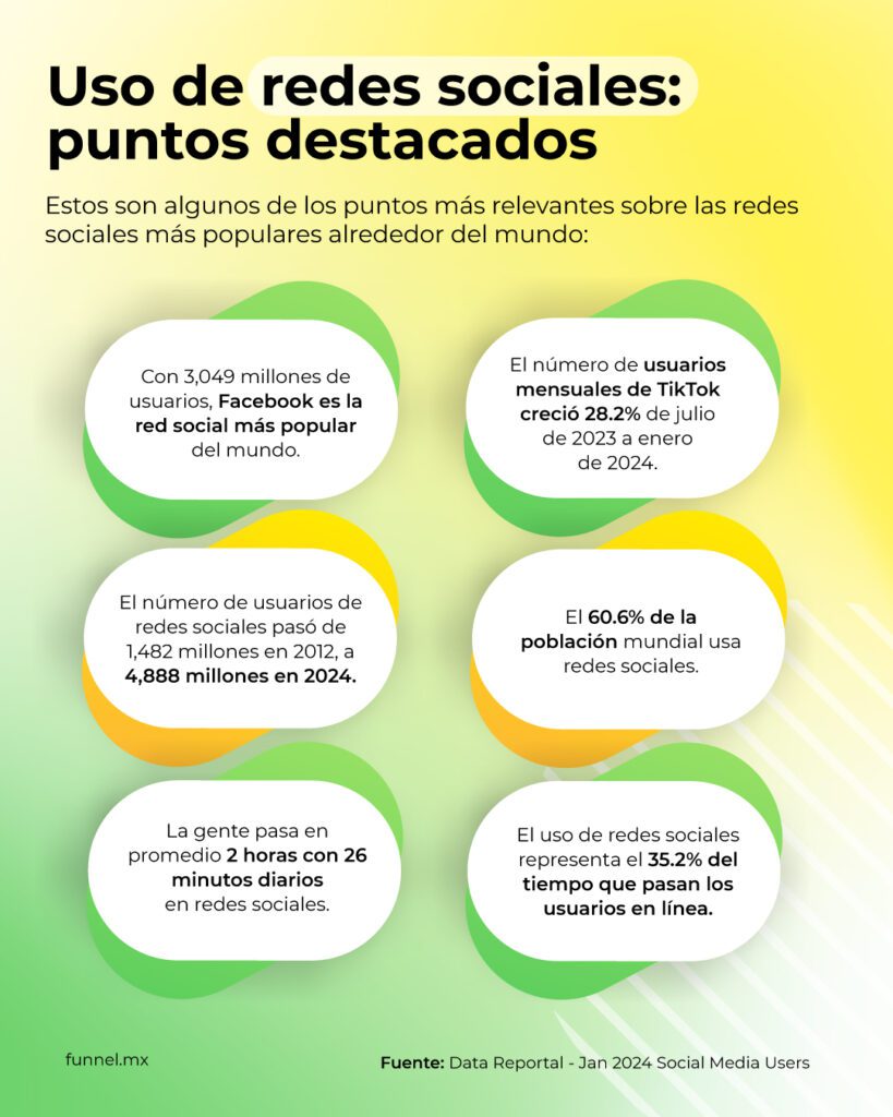 Redes sociales para empresas Infografía