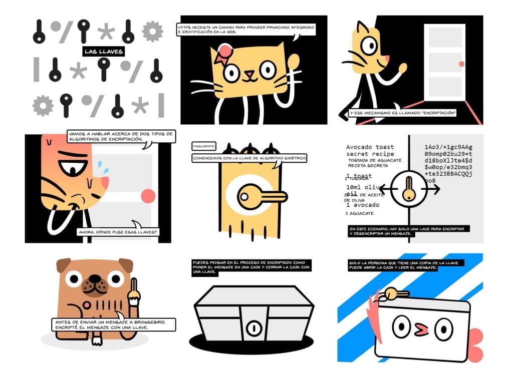 HTTPS y SSL ¿Qué son y por qué los necesita tu sitio web?