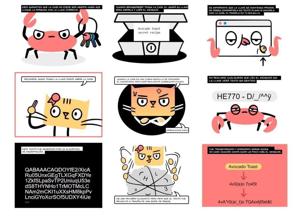 HTTPS y SSL ¿Qué son y por qué los necesita tu sitio web?