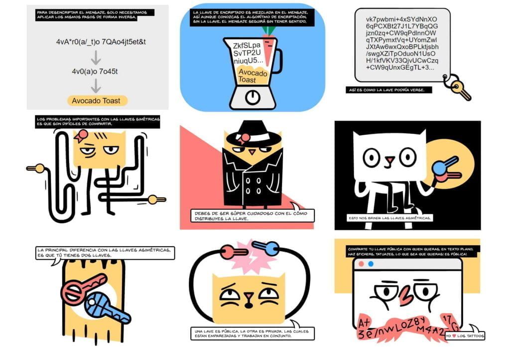 HTTPS y SSL ¿Qué son y por qué los necesita tu sitio web?