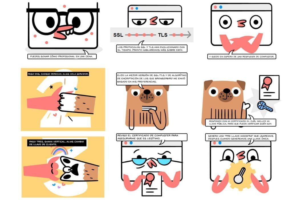 HTTPS y SSL ¿Qué son y por qué los necesita tu sitio web?