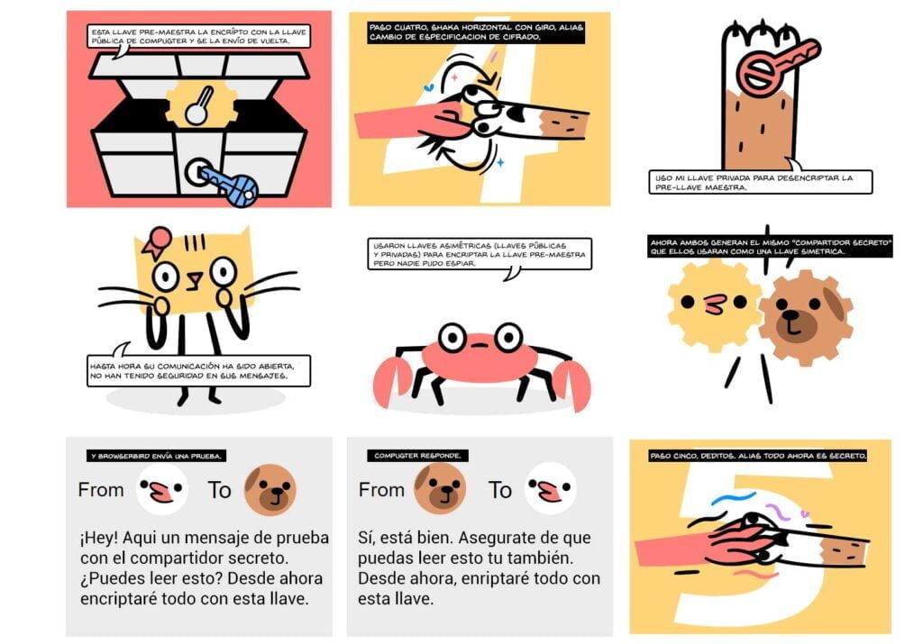 HTTPS y SSL ¿Qué son y por qué los necesita tu sitio web?