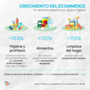 crecimiento ecommerce en la nueva normalidad