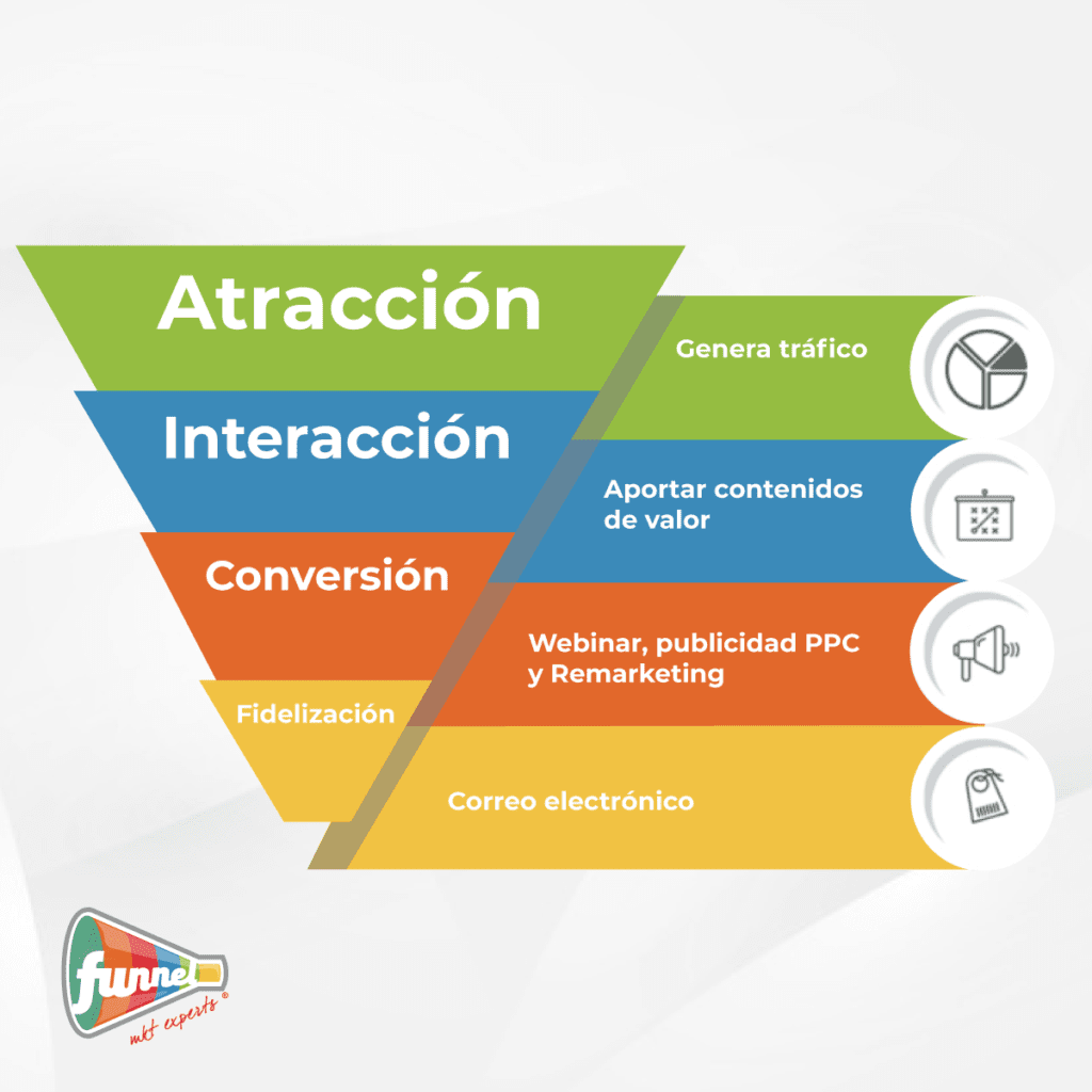 infografía marketing básico