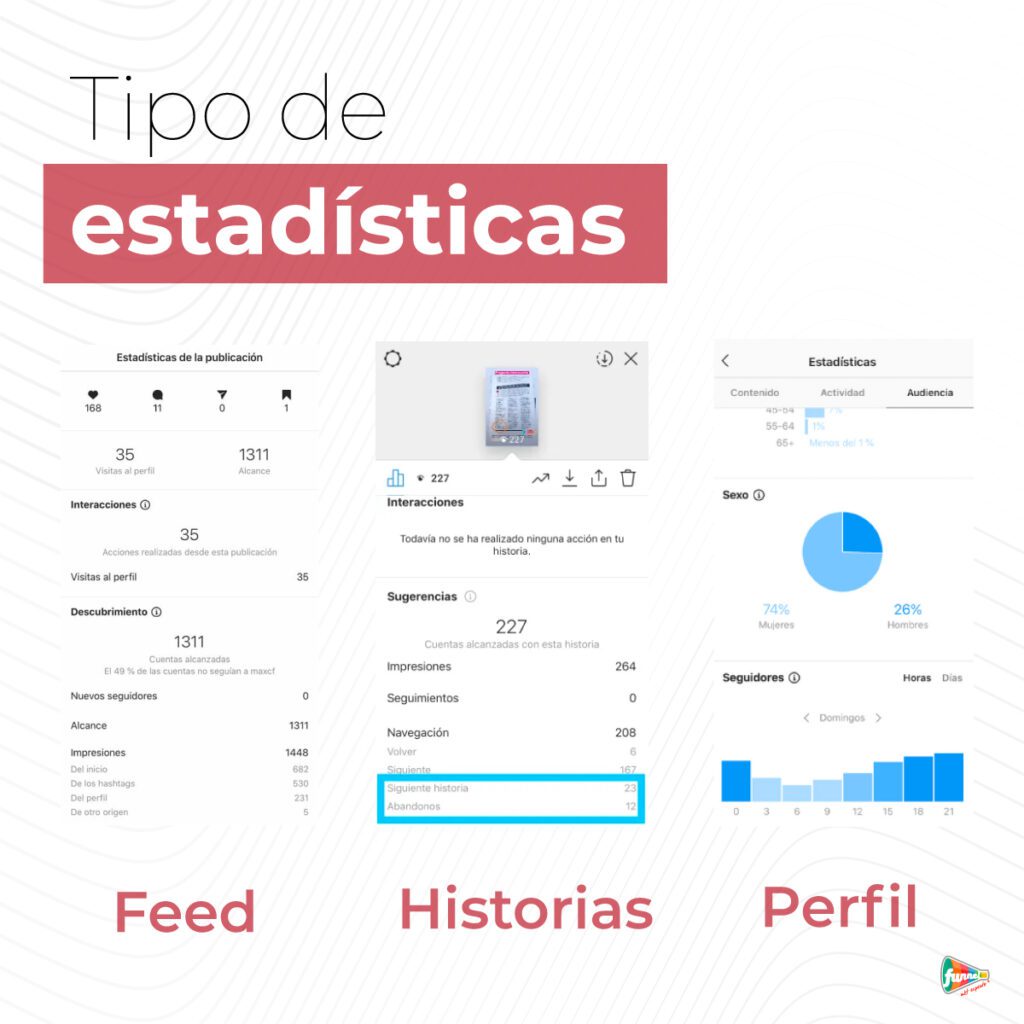 Estadísticas Instagram