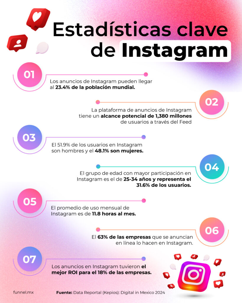 Instagram para empresas Infografía