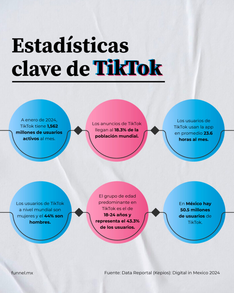 TikTok para empresas Infografía RRSS