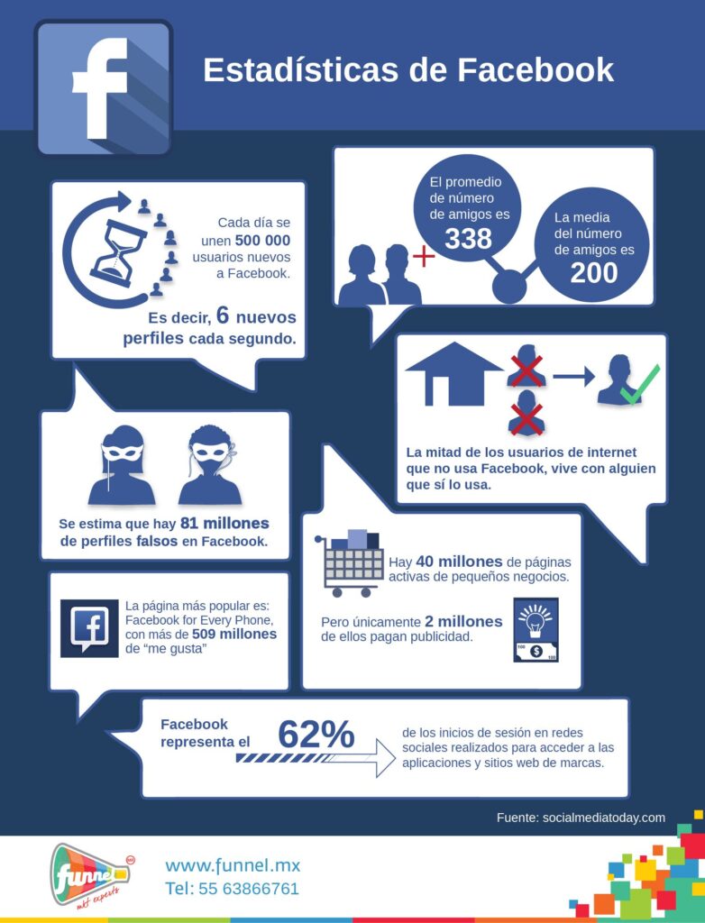 Redes sociales: La importancia de facebook para tu empresa