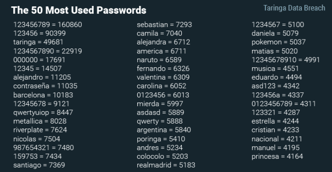 Seguridad digital, hacking passwords taringa