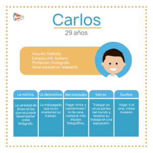buyer persona Carlos